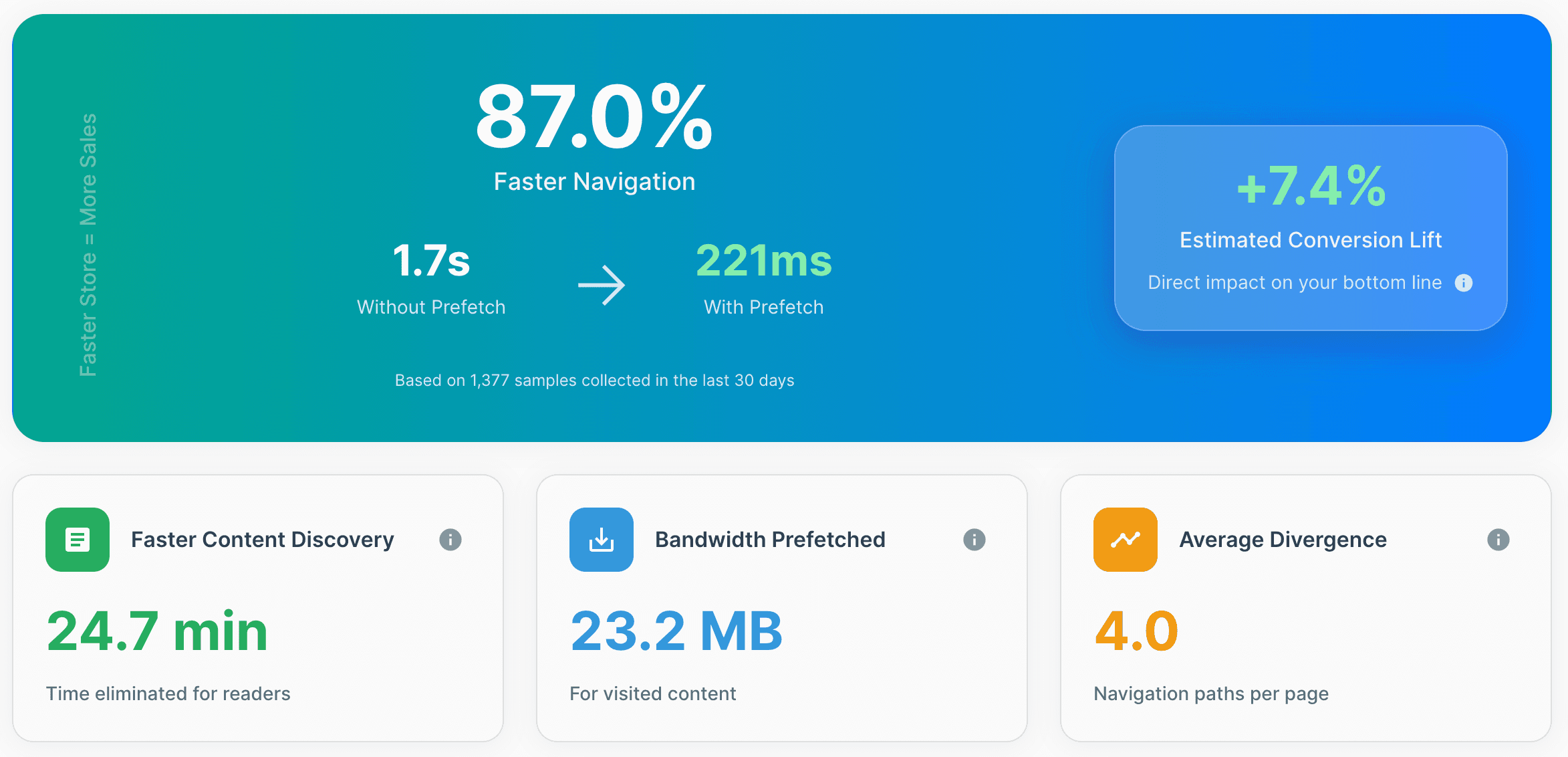 smart-prefetch-dashboard-kpi