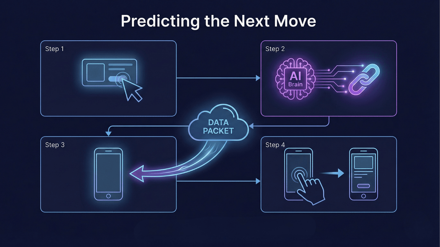 predicting-the-next-move