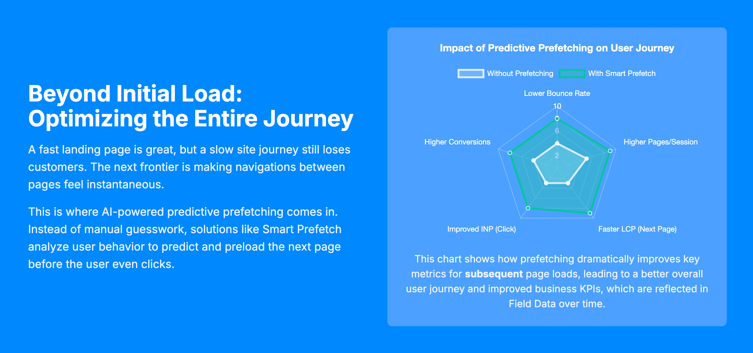 impact-of-predictive-prefetching