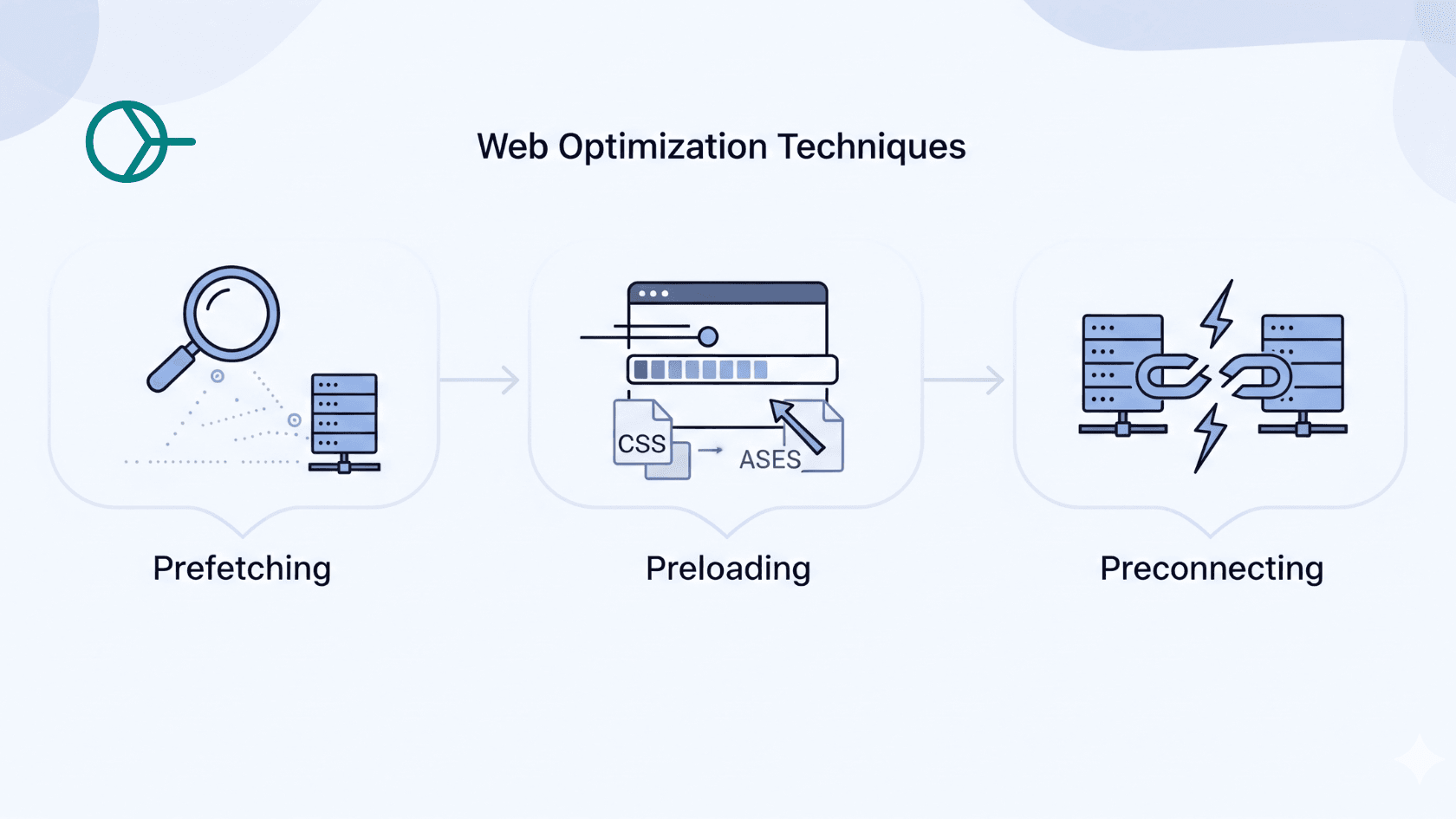 The Definitive Guide to Resource Hints: Prefetching, Preloading, and Preconnecting Explained