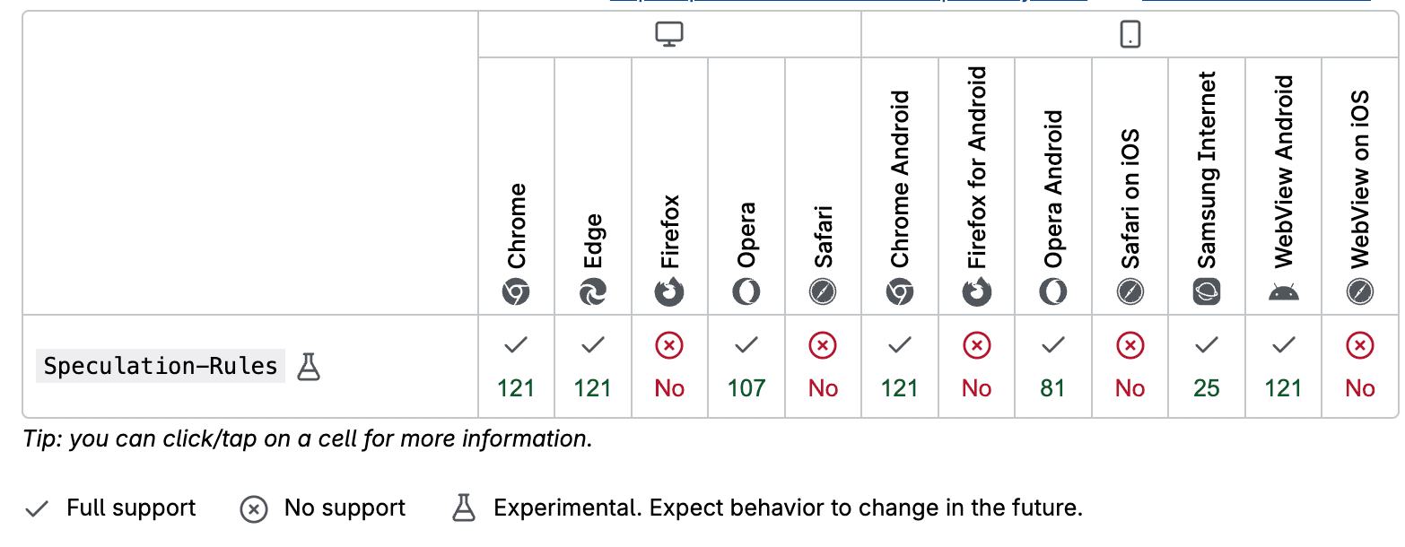 speculation-rules-htt-header-browser-support