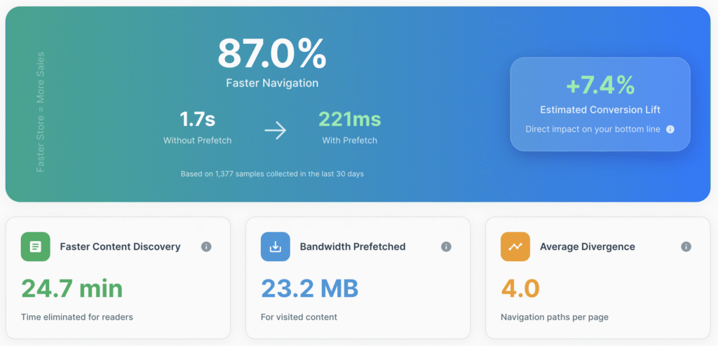 smart-prefetch-dashboard-kpi