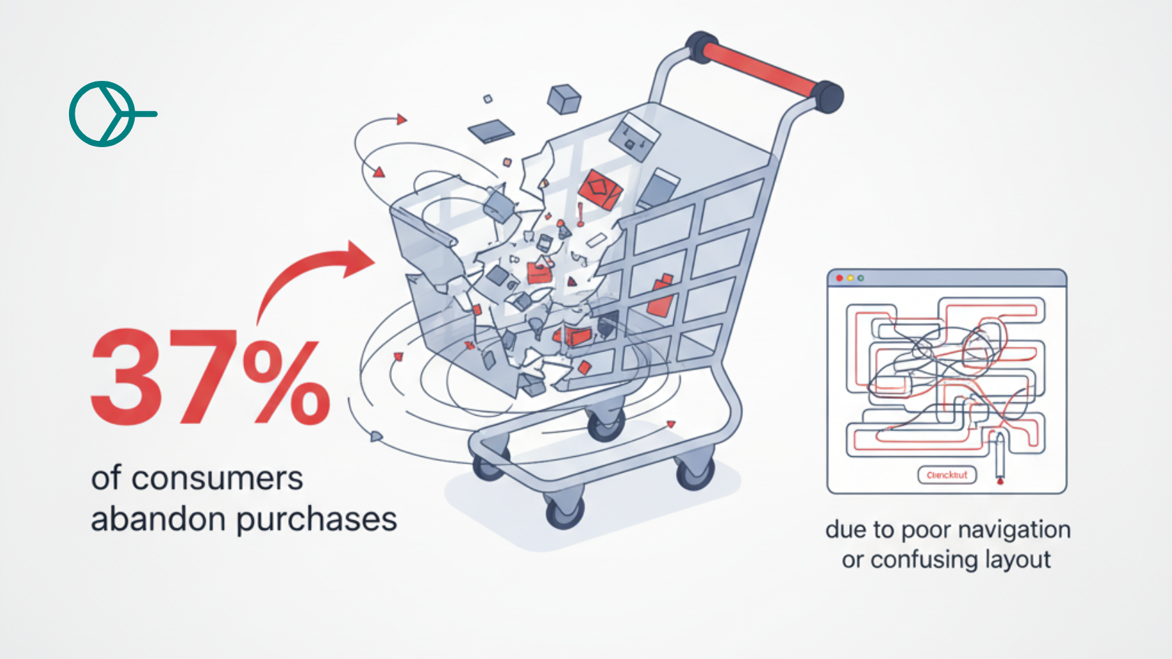 37-abandon-cart-due-to-poor-navigation