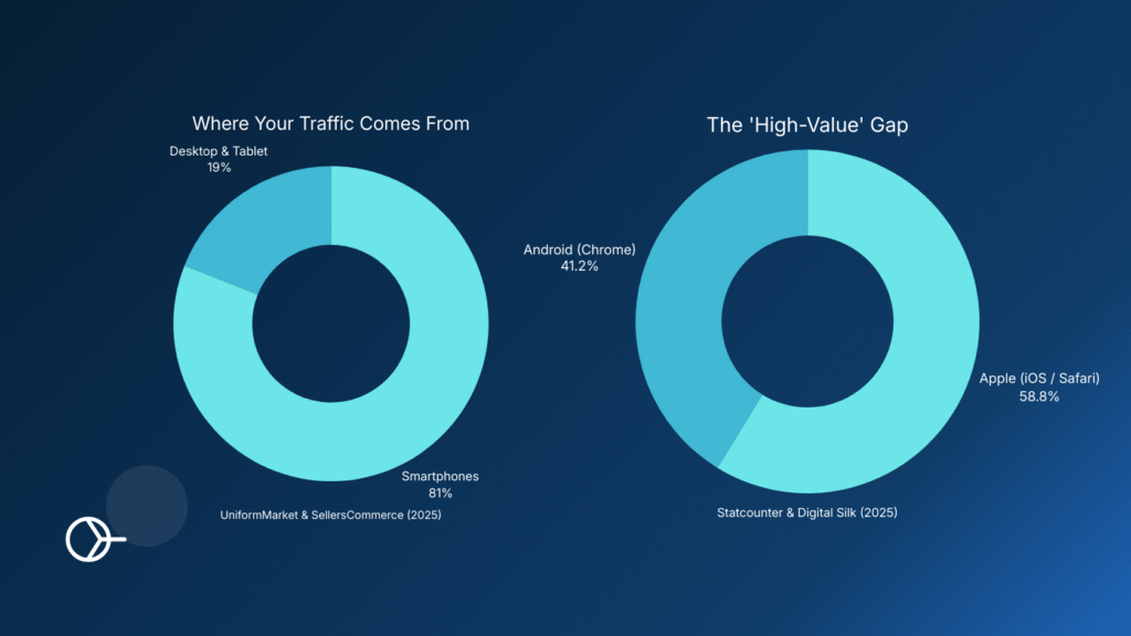 mobile-desktop-ecommerce-usage